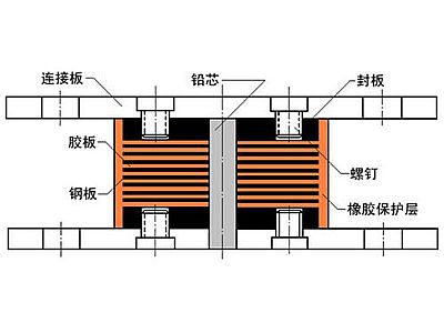 禹王台抗震支座施工-普通板式橡胶支座厂家